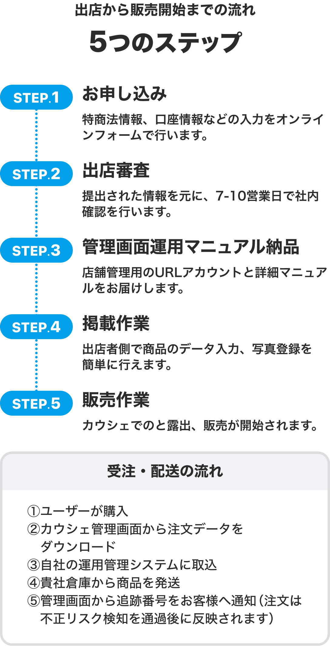 notion image